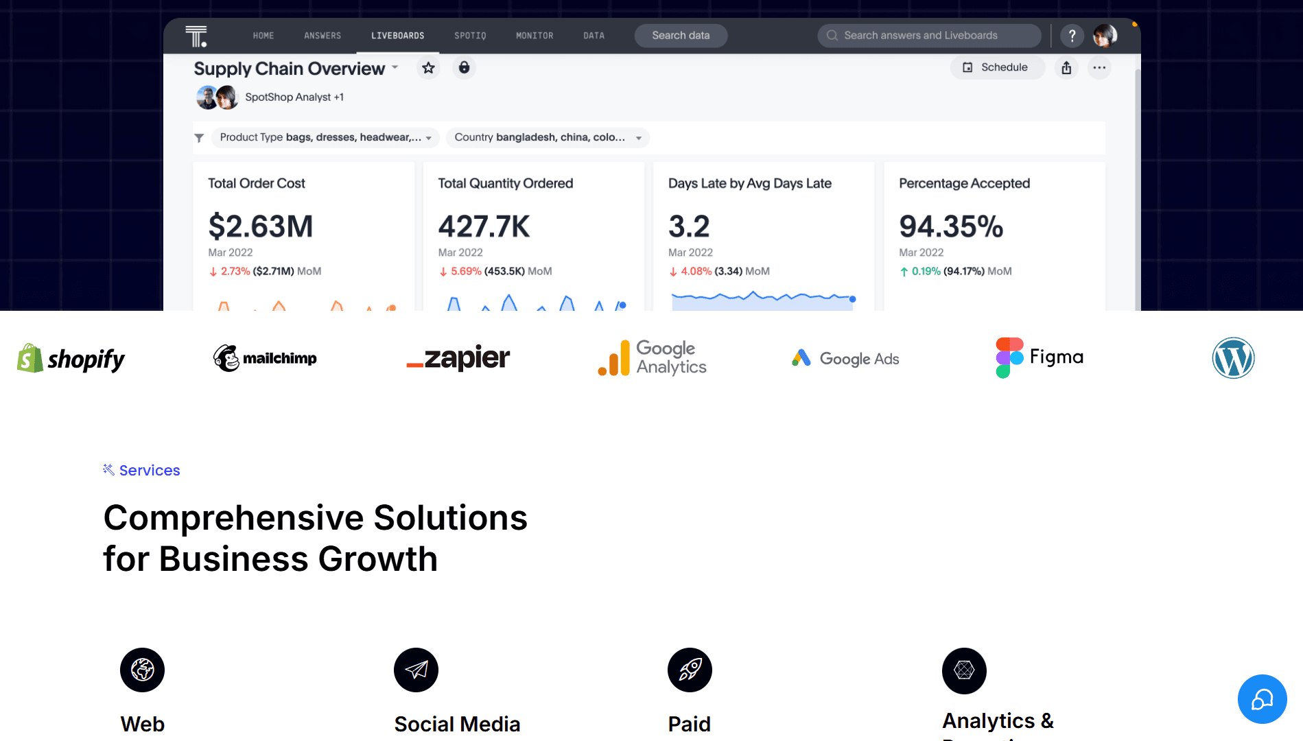 Results-Driven Marketing,Tailored for You